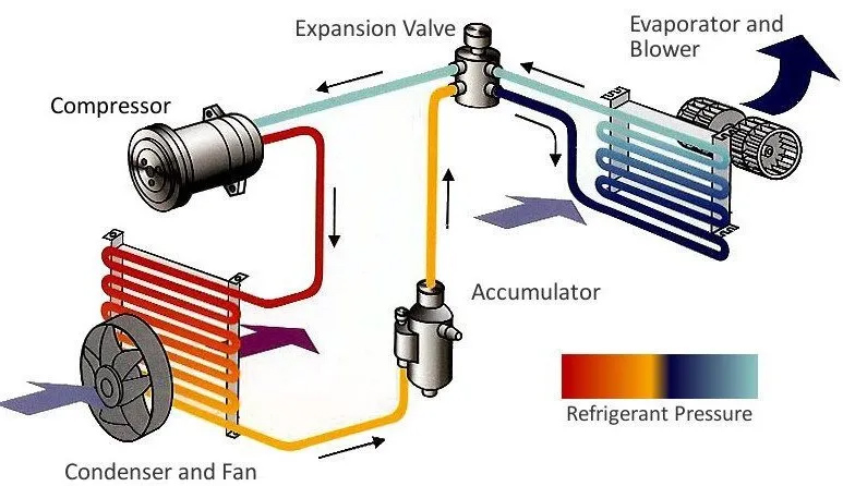 What Are The Main Working Parts of a Refrigerator?